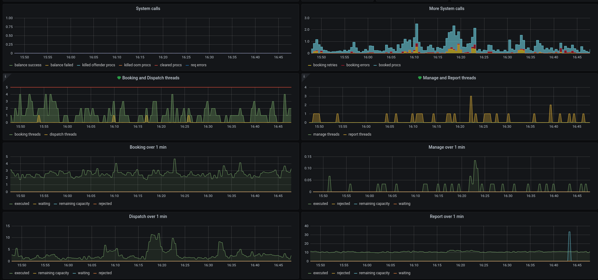 Grafana Cuebot metrics